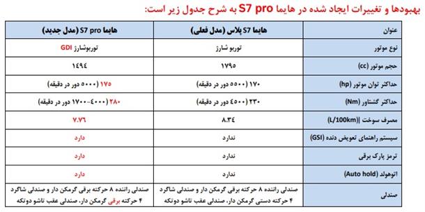 هایما S7 پرو